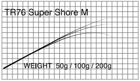 T-Russellスーパーショア TR76